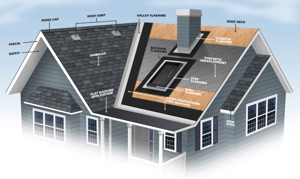 24 Parts of a Roof You Need to Know: Terminology and Function