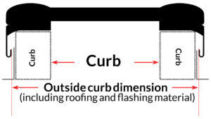 outside_curb_mount_dimension